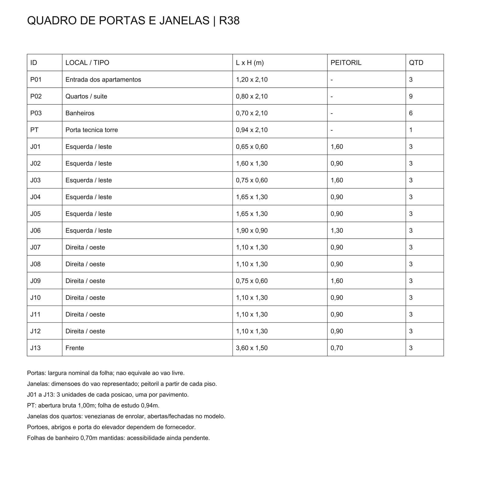Quadro de portas e janelas.