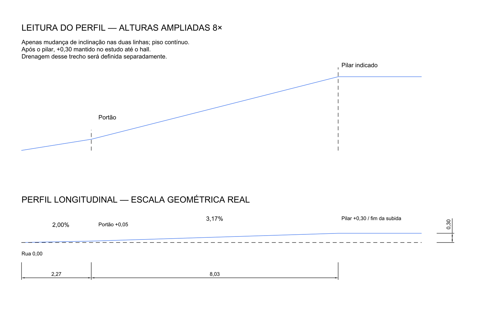 Perfil longitudinal do piso comum, com inclinações e níveis.