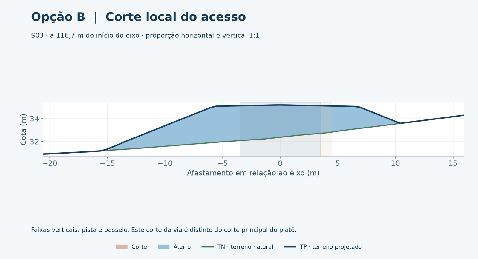 Seção S03 da alternativa B mostrando pista, passeio e aterro em azul.